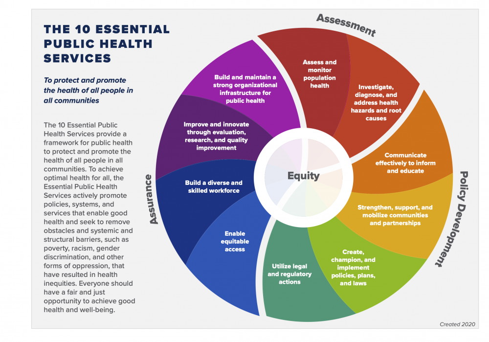 Image of WHAT IS PUBLIC HEALTH?