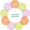 Photo for Taylor County Vulnerable Population Survey - Please Help Us Help YOU!